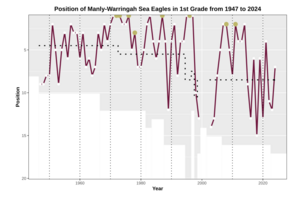 Performance Chart NRL MAN