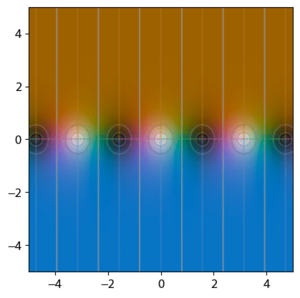 Trig-cot