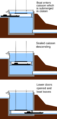 Caisson lockenglish