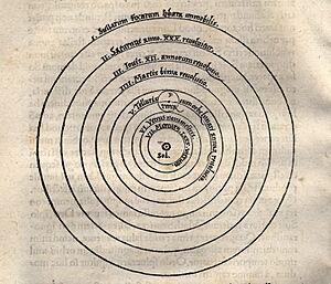 Copernican heliocentrism diagram-2