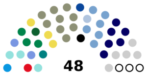 EDC 2022 - present.svg