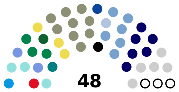 EDC 2022 - present