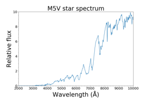 M5V star spectrum
