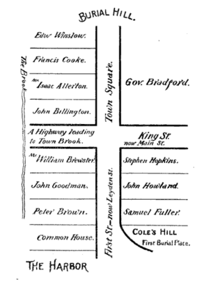 Map of early Plymouth MA home lots