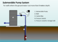 Submersible-pump System