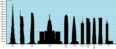 Tallest buildings 2022