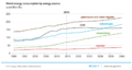 World energy consumption outlook
