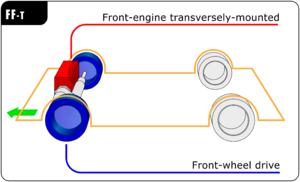 Automotive diagrams 10 En