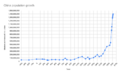 China population growth
