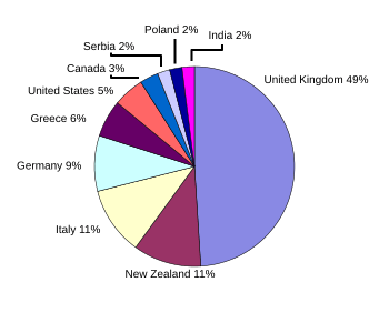 Foreignborn dulwich rosepark