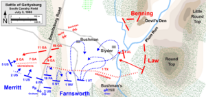 Gettysburg South Cavalry Field
