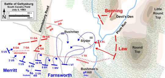 Gettysburg South Cavalry Field