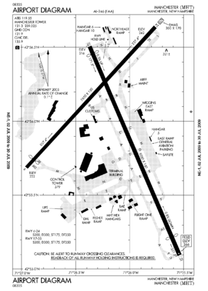 KMHT Airport Diagram Large