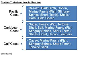 Maritime Trade Goods Chart