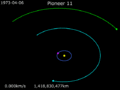 Animation of Pioneer 11 trajectory