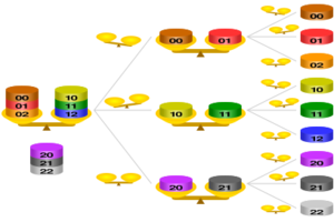 Balance puzzle solution tree for 9 coins