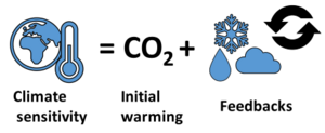 CS diagram