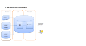 ELT Diagram
