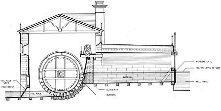 Fairmount Water Works Water Wheel Cutaway