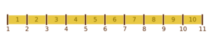 Fencepost error 01