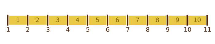 Fencepost error 01