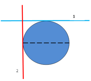 Horizontal planes can intersect