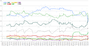 Ireland Opinion Polls 2020