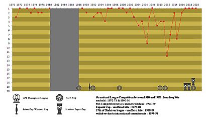 Persepolis Seasons