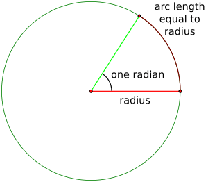 Radian - en