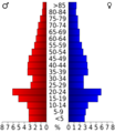 USA Custer County, Oklahoma age pyramid