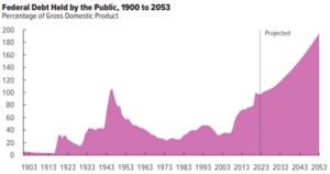 US Federal Debt Held By Public as of Feb. 2023