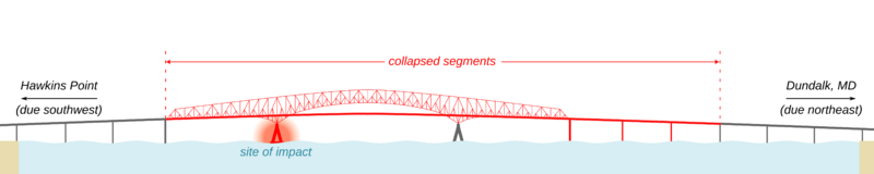 Image 2024 Francis Scott Key Bridge Collapse Labeled En