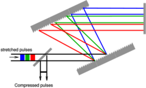 CPA compressor