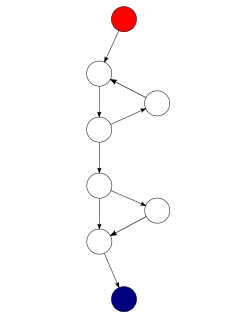 Control flow graph of function with loop and an if statement without loop back