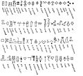 Cuneiform pictographic signs (vertical)