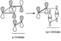 Diels Alder Orbitale