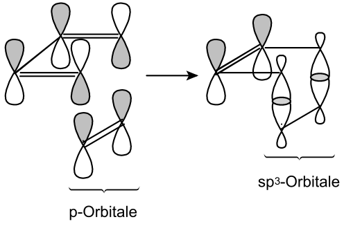 Diels Alder Orbitale