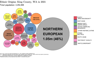 Ethnic Origins in King County, WA
