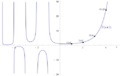 Generalized factorial function more infos