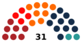 Greenland Inatsisartut 2025