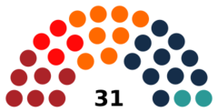 Greenland Inatsisartut 2025.svg