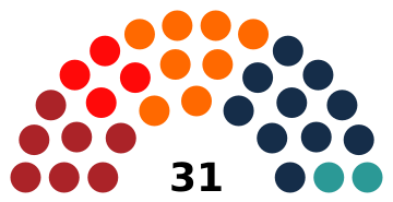 Greenland Inatsisartut 2025