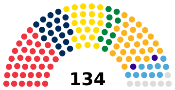 Romania 2025 Senate.svg