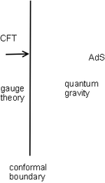 AdS CFT