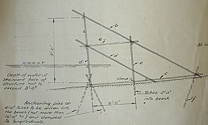 Admiralty scaffolding drawing