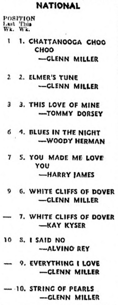 Billboard Top Ten, 24 Jan 1942