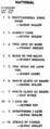 Billboard Top Ten, 24 Jan 1942