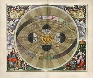 Cellarius Harmonia Macrocosmica - Scenographia Systematis Copernicani