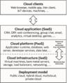 Cloud computing service models (1)