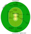 Cricket field parts